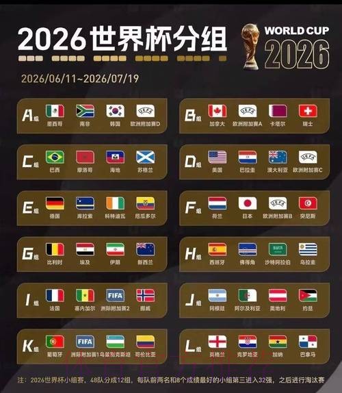 2026美加墨世界杯数据统计怎么查 2026美加墨世界杯数据统计怎么查